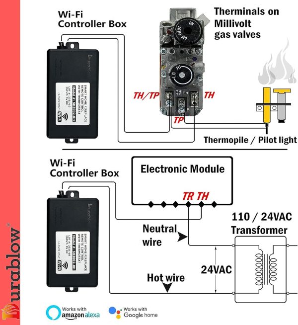 Durablow SH3001-RH WiFi Gas Fireplace Remote Control for Mil... - Image 3