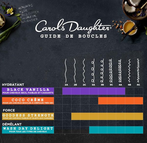 Carols Daughter Coco Creme Paraben-free Coil Enhancing Moist... - Image 2