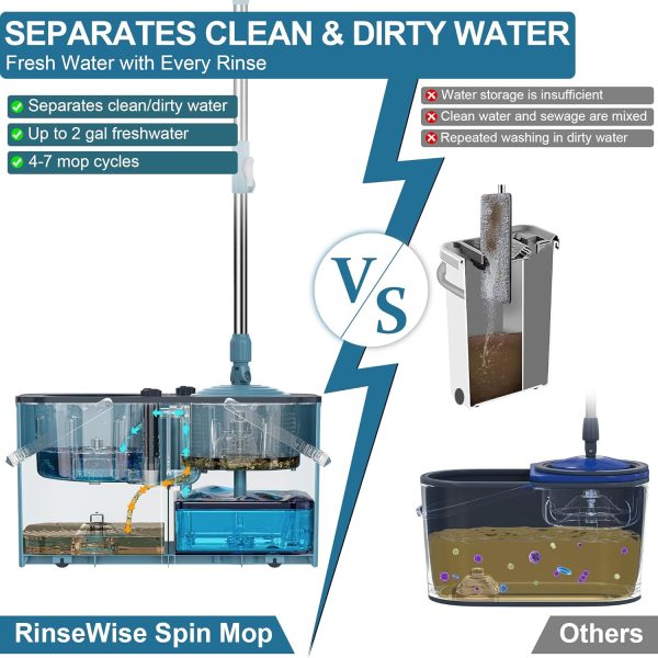RinseWise Spin Mop and Bucket Separate Clean and DirtyWater,... - Image 4