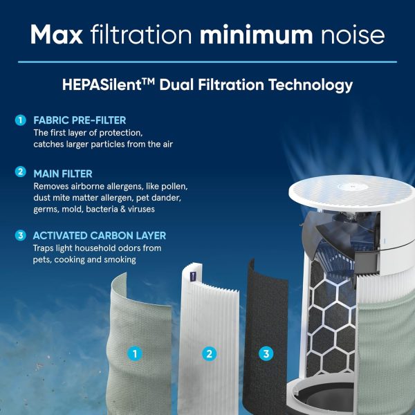 BLUEAIR Air Purifiers for Medium Rooms, Bedroom, Kitchen, Cl... - Image 5