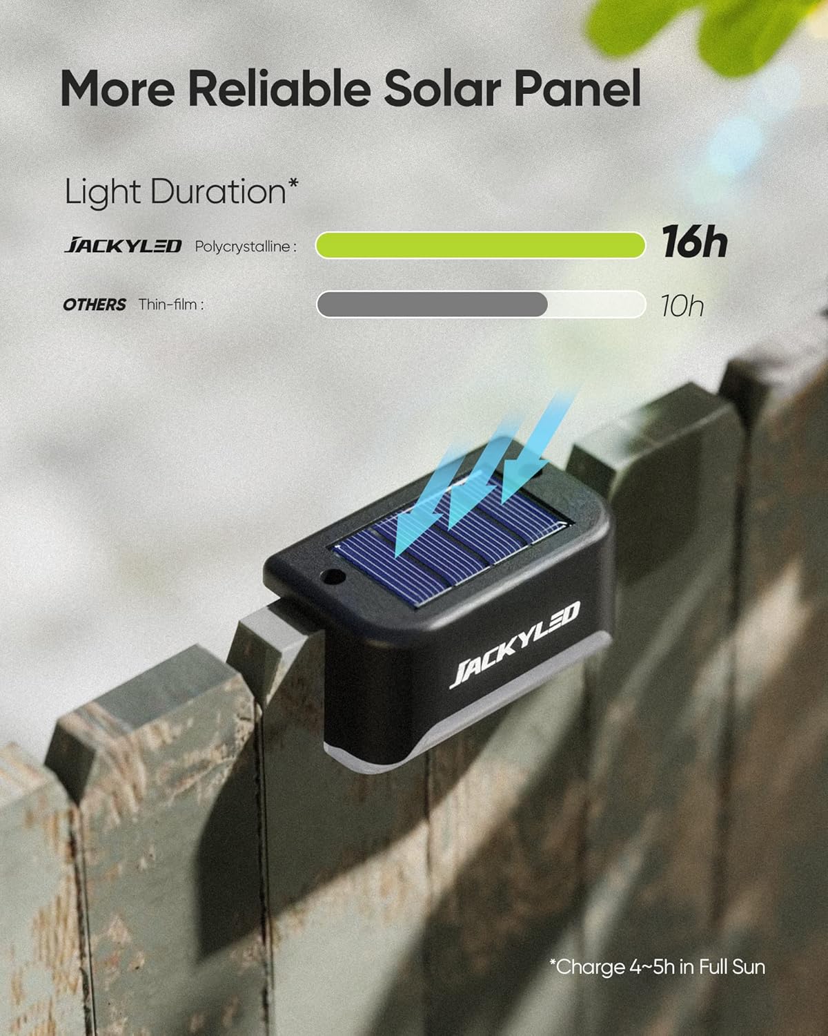 Solar Deck Lights Outdoor 16 Pack, JACKYLED Solar Step Light…