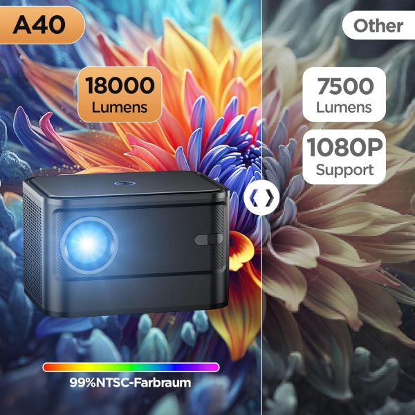 【Electric Focus】 Portable Mini Projector with 5G WiFi, Outdo... - Image 6